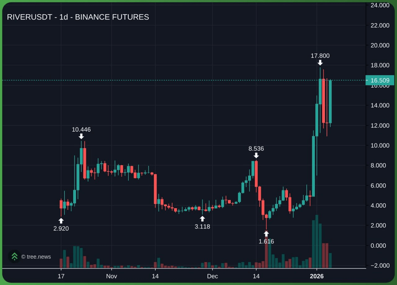airdr0p_lab/16012/6257830722974453337