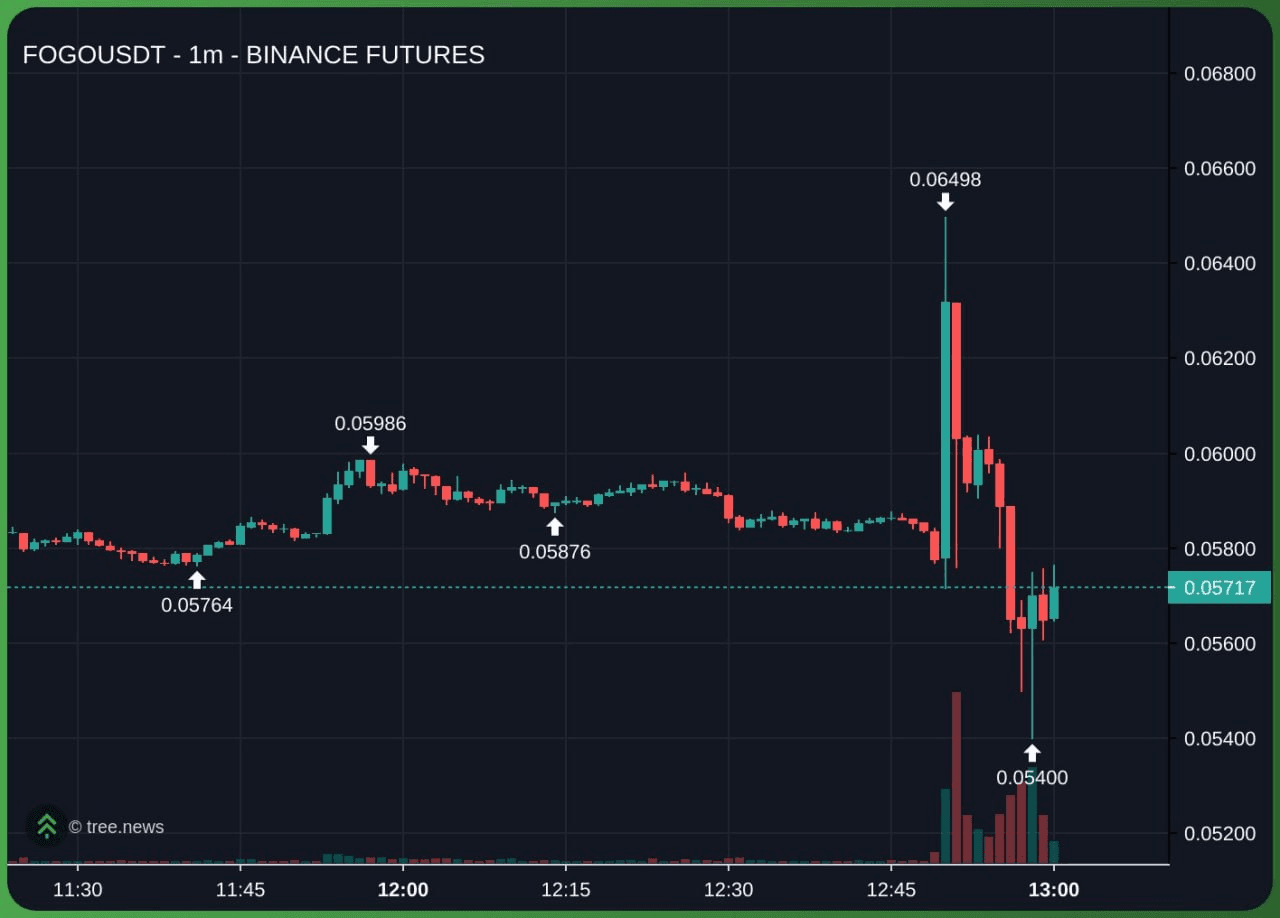 airdr0p_lab/16173/6280537360369913654