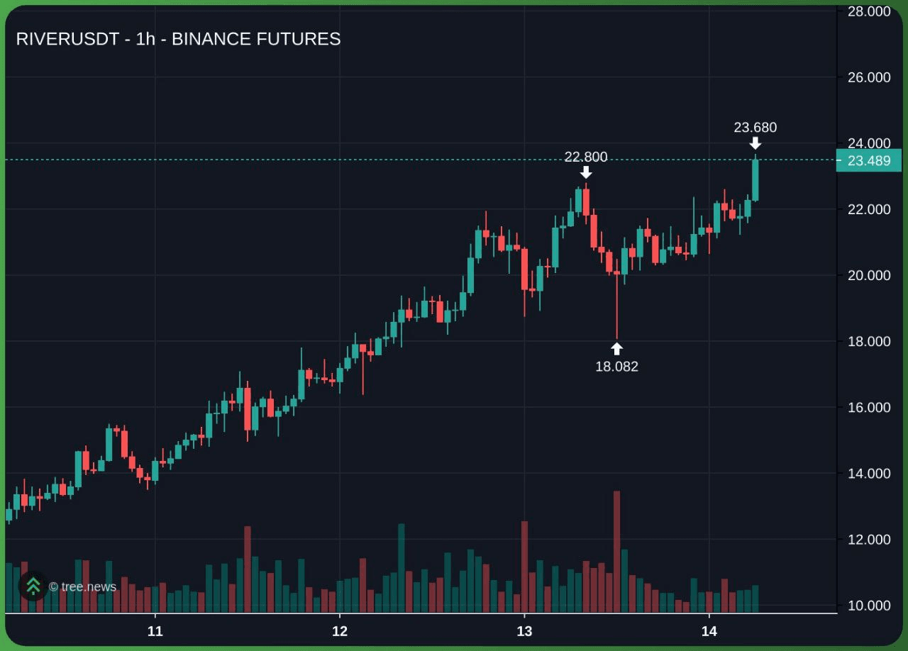 airdr0p_lab/16230/6284893844482493915