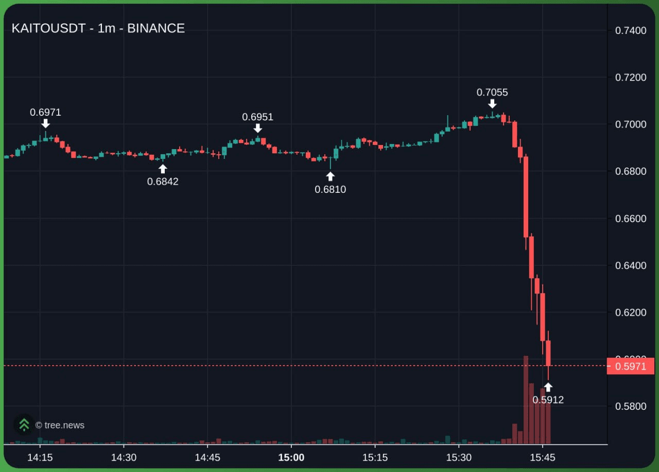 airdr0p_lab/16288/6289631644381547798