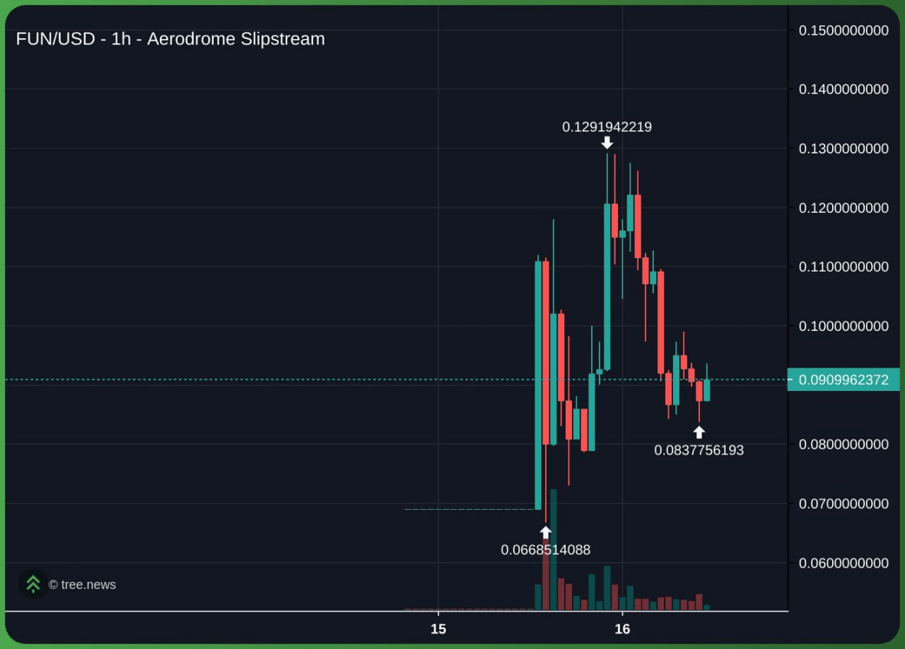 airdr0p_lab/16319/6294225777624550695