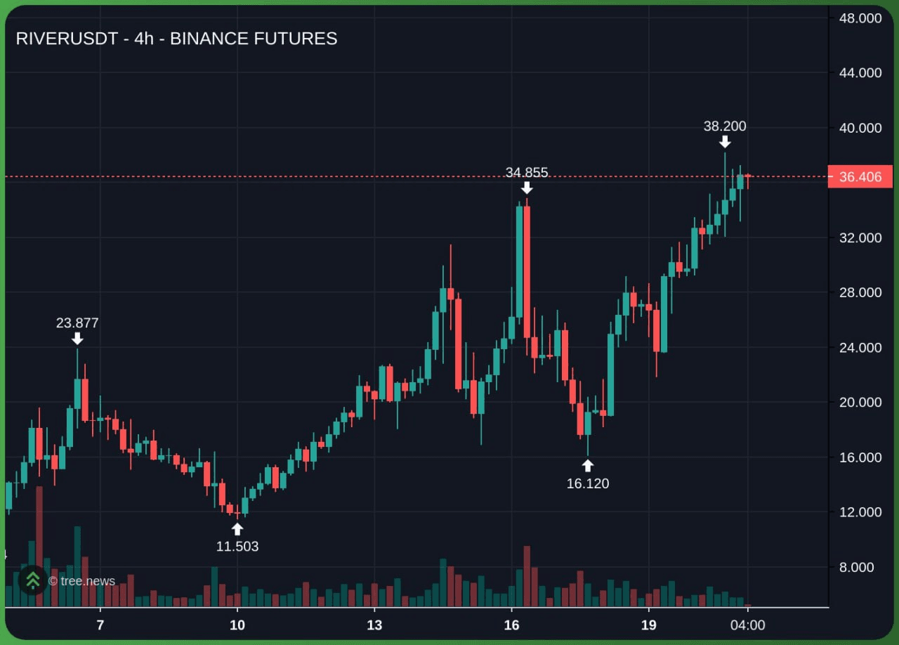 airdr0p_lab/16406/6307463944867614160