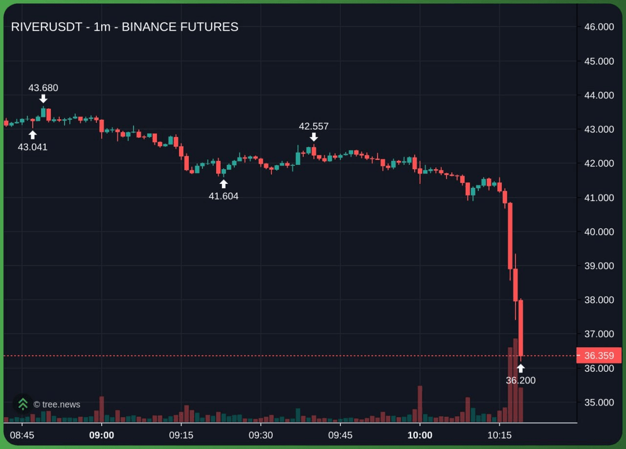 airdr0p_lab/16453/6309927331950170195