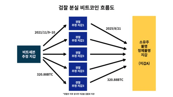 airdr0p_lab/16517/6323160332347575752