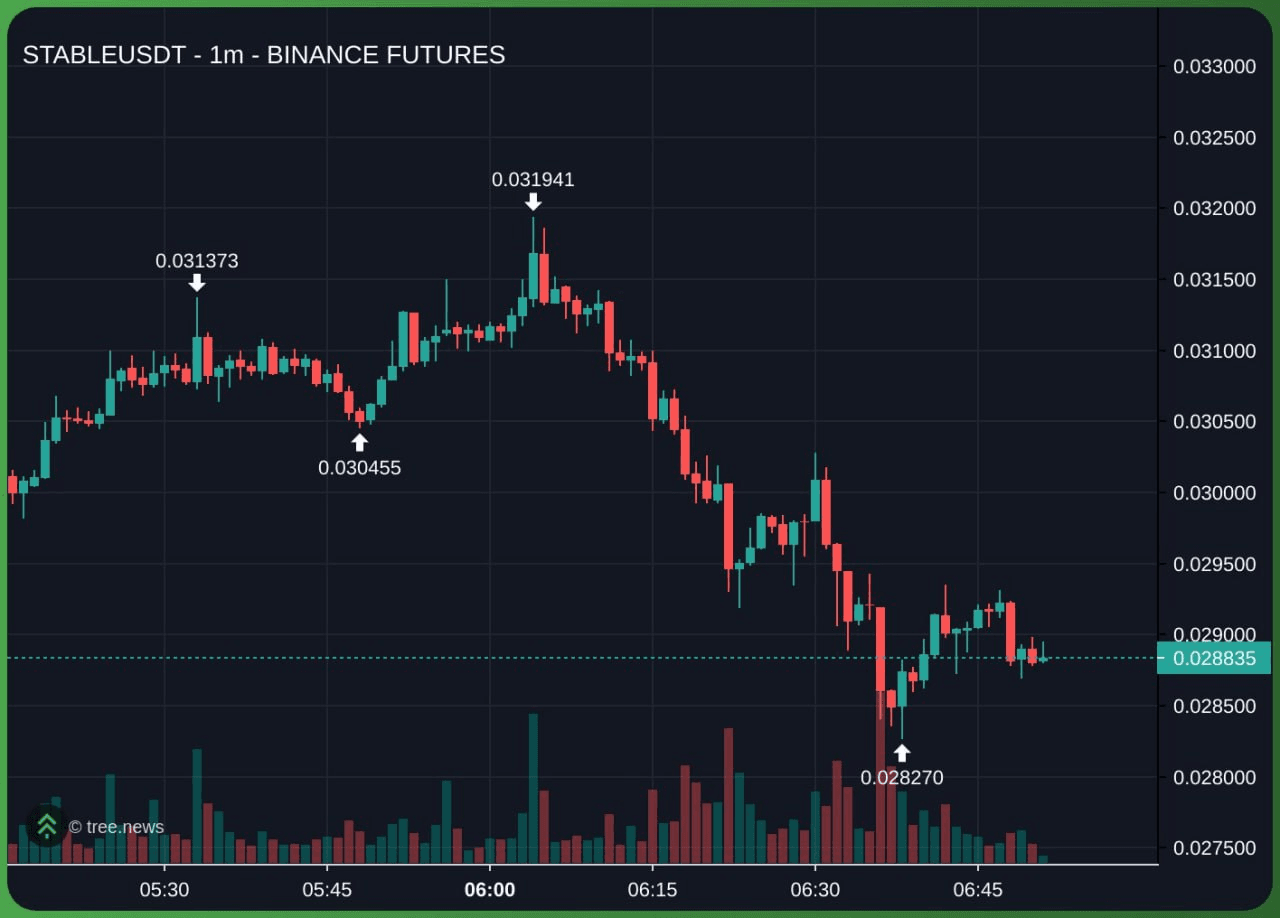 airdr0p_lab/16573/6329944529544351488