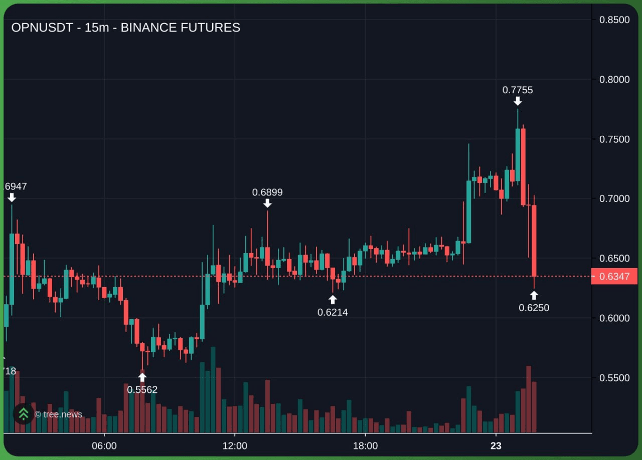 airdr0p_lab/16998/6115932588426858591