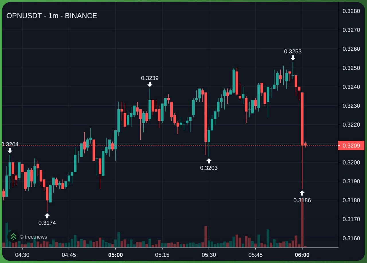 airdr0p_lab/17337/6163332440211001197