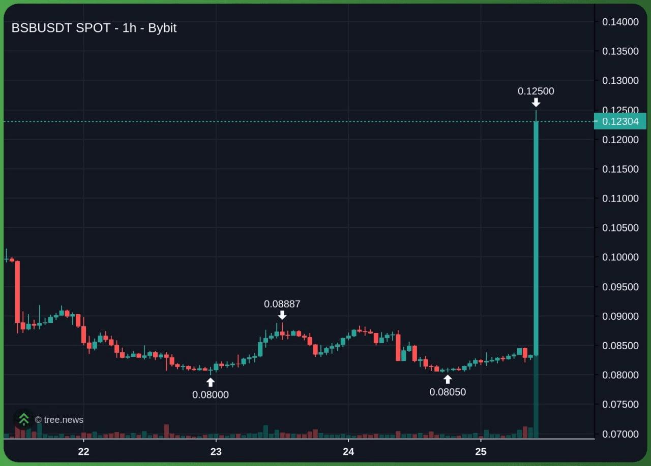 airdr0p_lab/17573/6206266681353506302