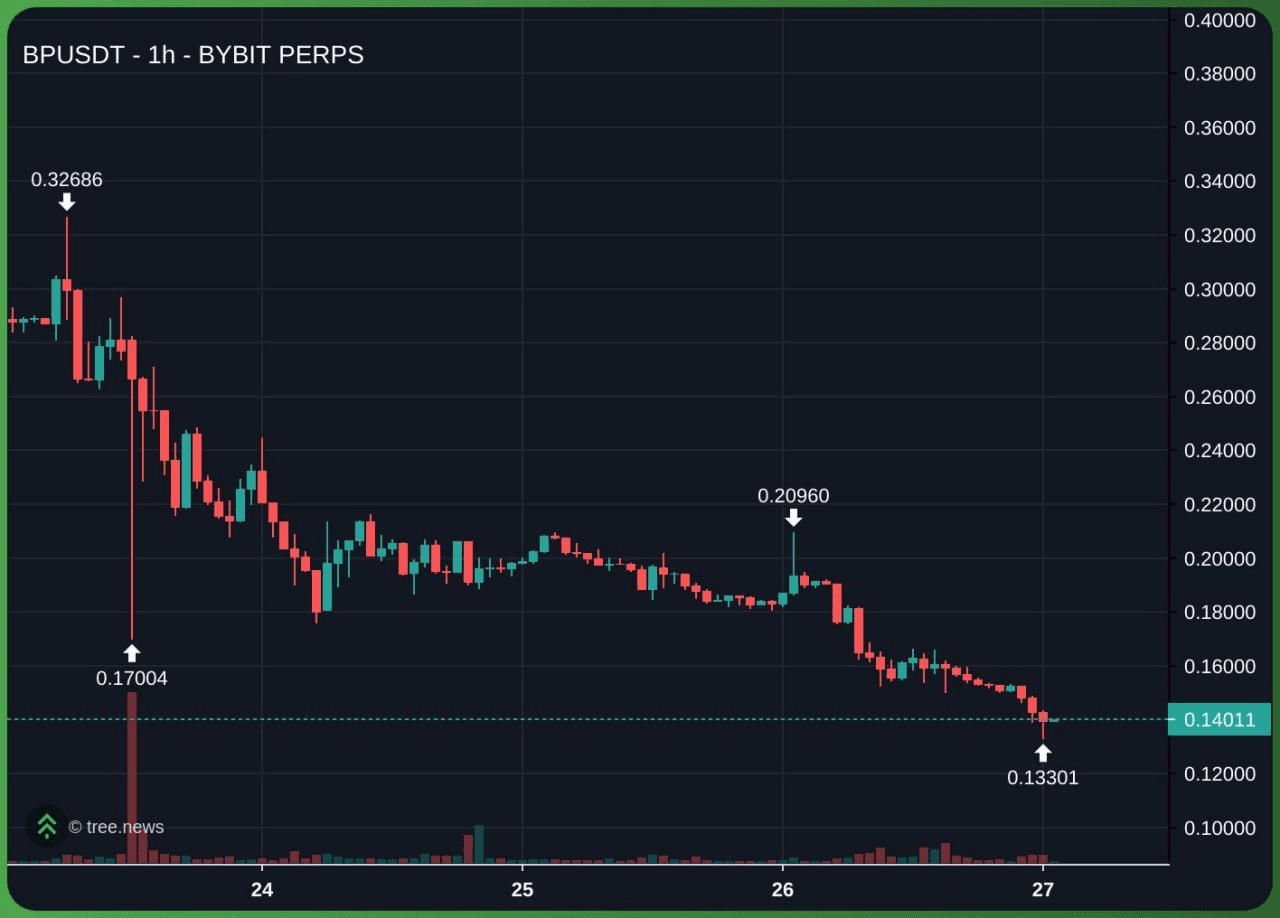 airdr0p_lab/17597/6208715942288625653