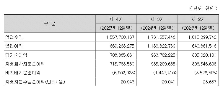 airdr0p_lab/17635/6219553721029430974