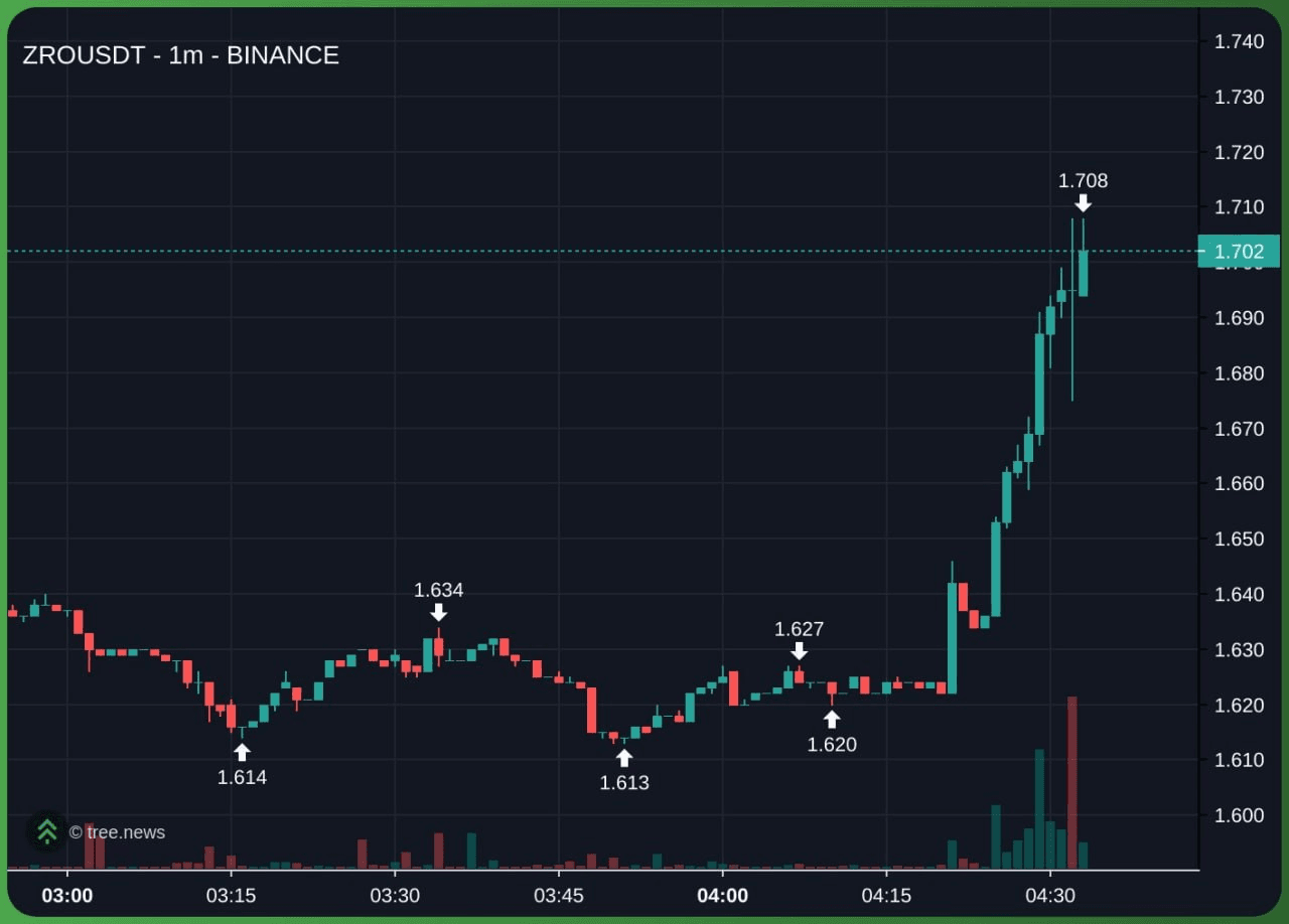 airdr0p_lab/17991/6282810501876092777