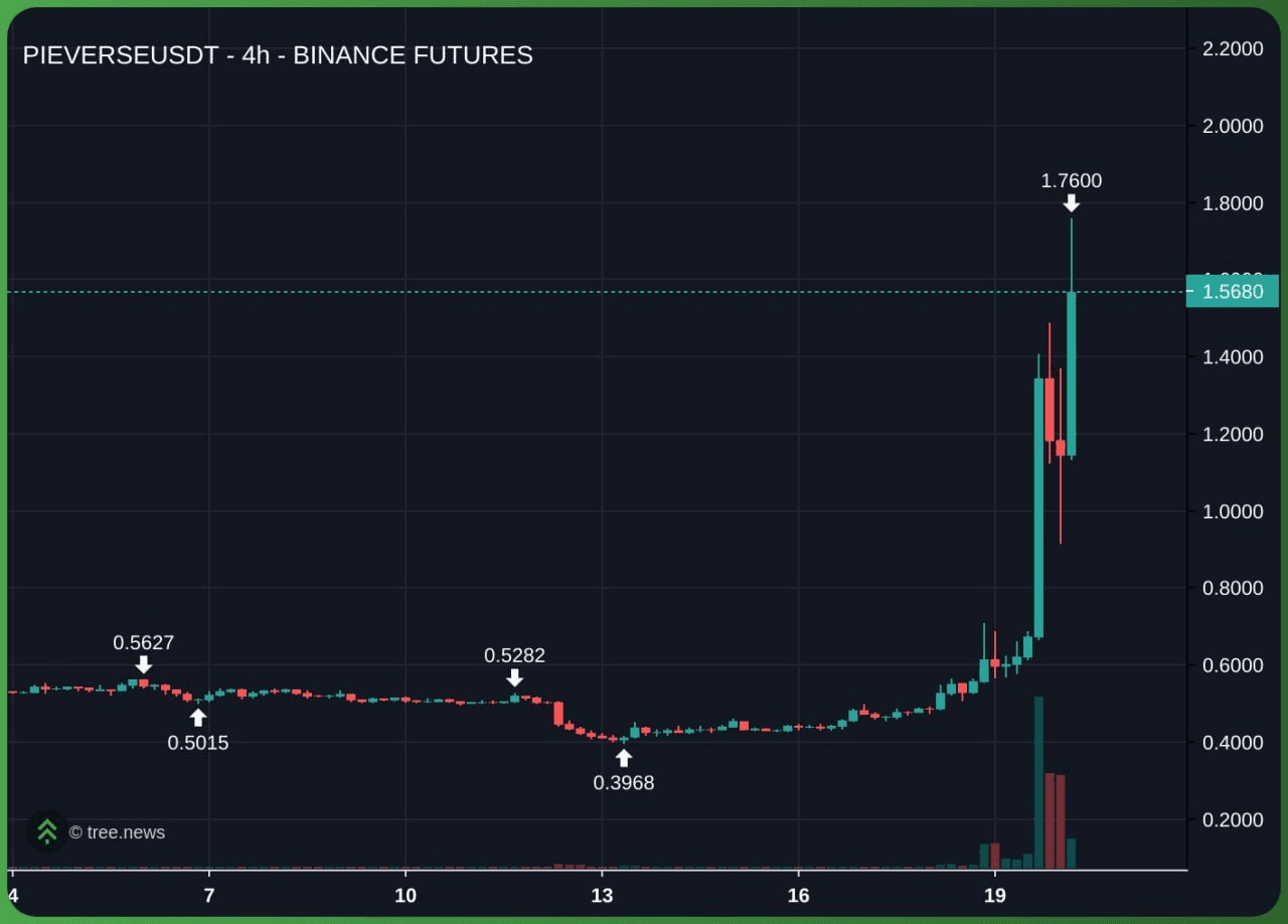 airdr0p_lab/17995/6282810501876092795