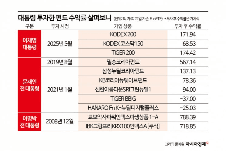 airdr0p_lab/18117/6303249658532269674