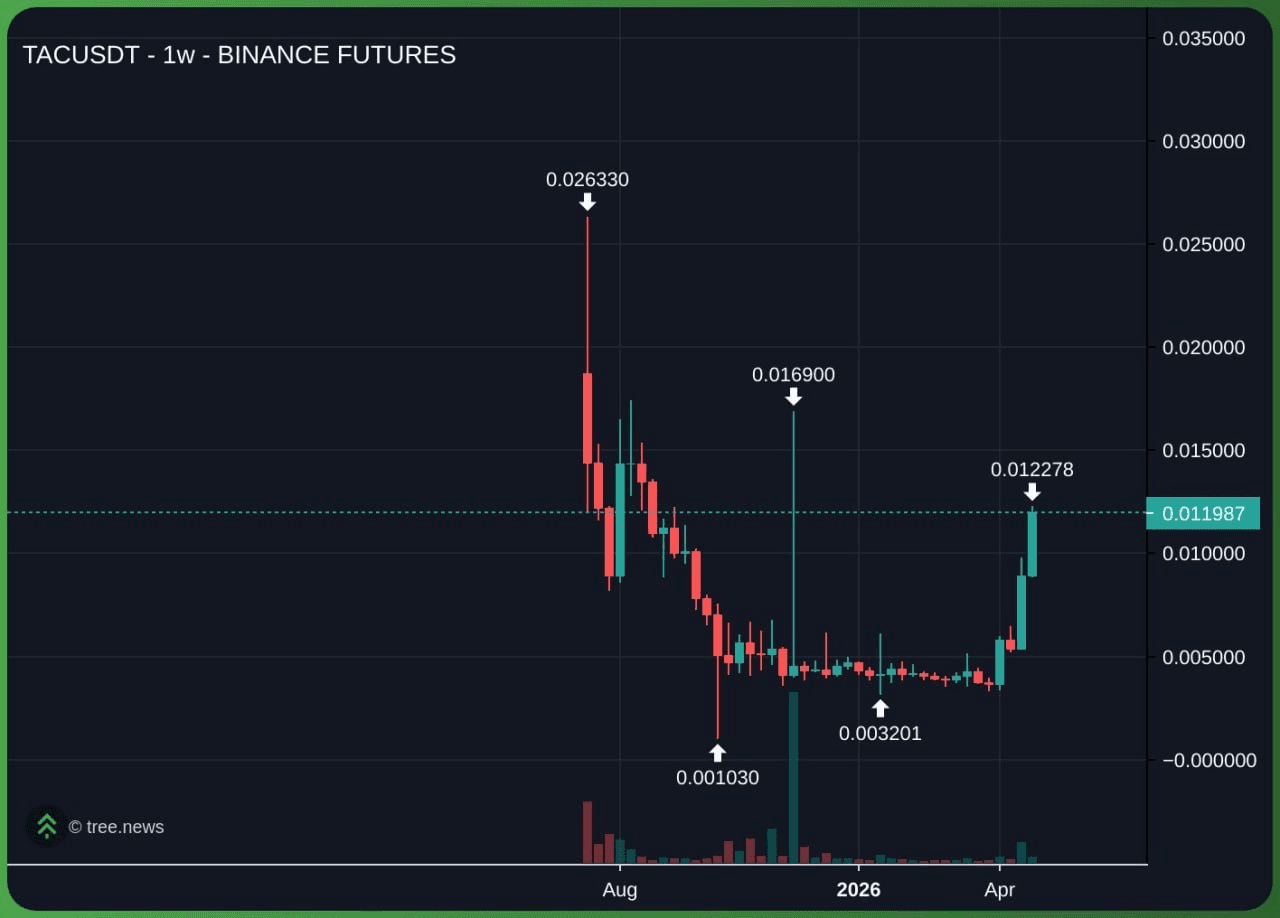 airdr0p_lab/18158/6307394435116897012