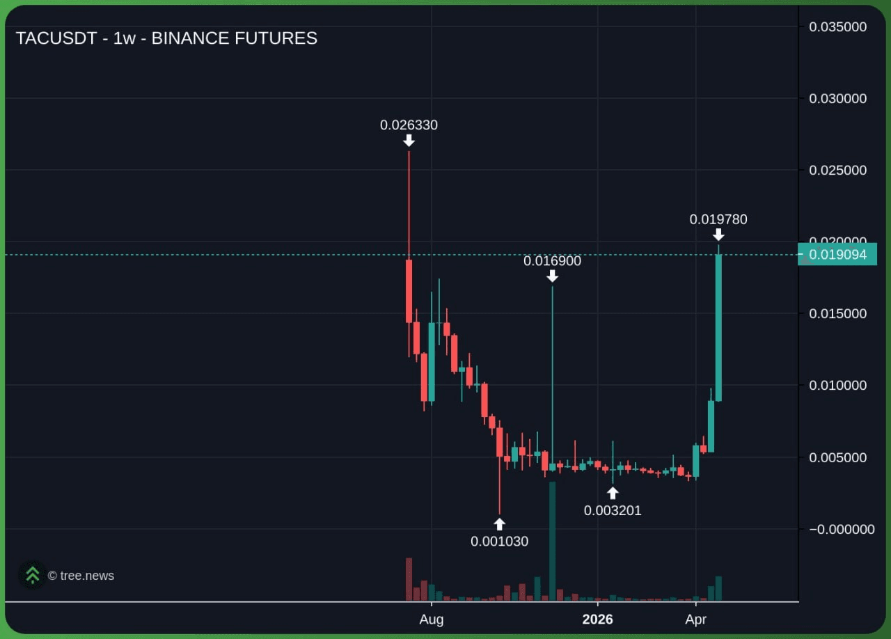 airdr0p_lab/18228/6312186484747866464