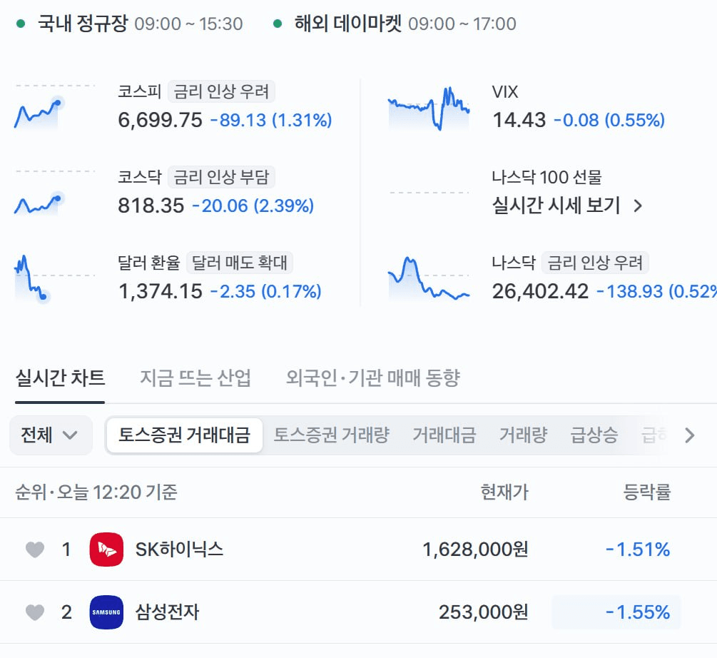 국장모닝

쩝... 국장도 요새 변동성이 많이 죽었네요 흑..