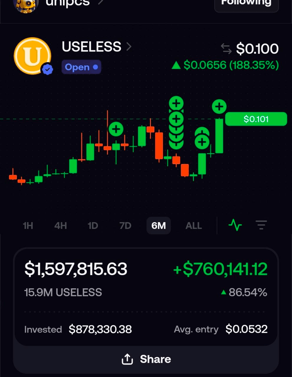 봉크가이의 부활과 함께 Useless 100M 돌파