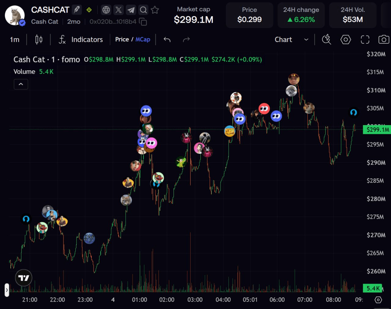 Cashcat은 300M을 돌파했습니다.

진짜 기적의 체인이야...