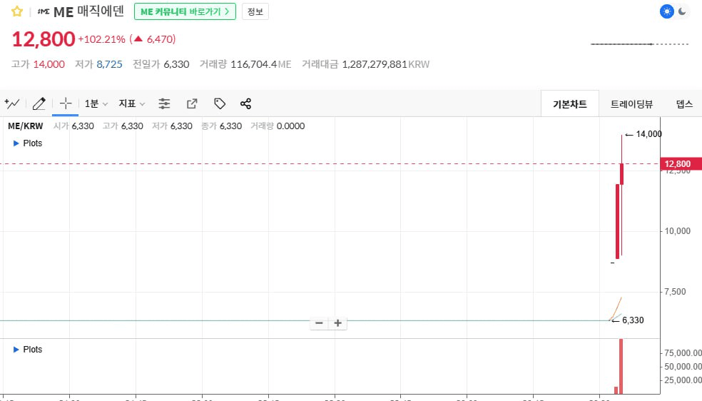 airdr0p_lab/6494/6251248848798335033