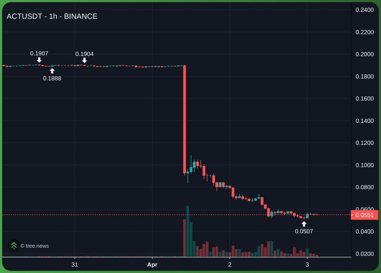 airdr0p_lab/9253/6300797889332496330