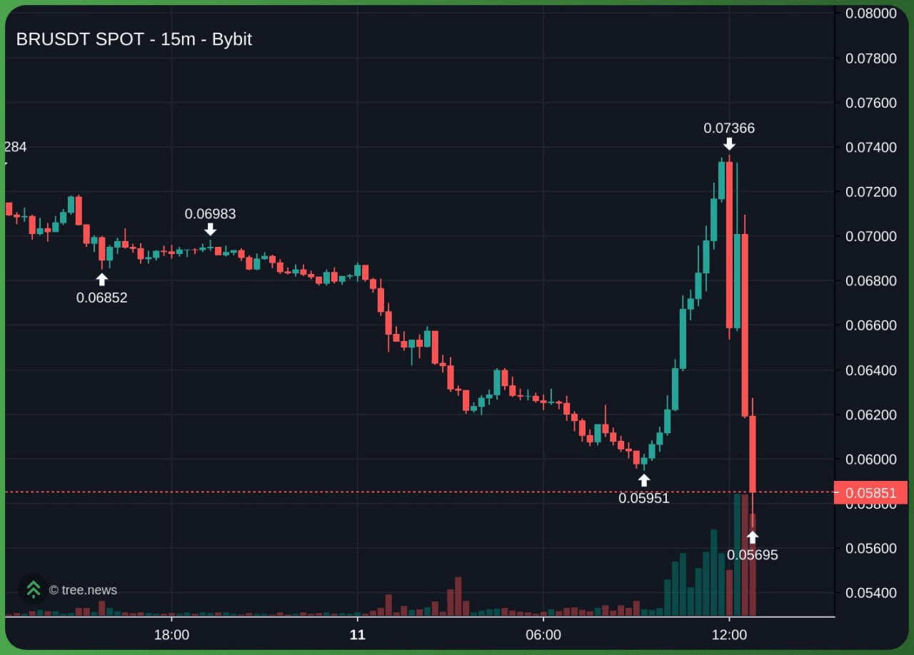 airdr0p_lab/9479/6325824745370666656