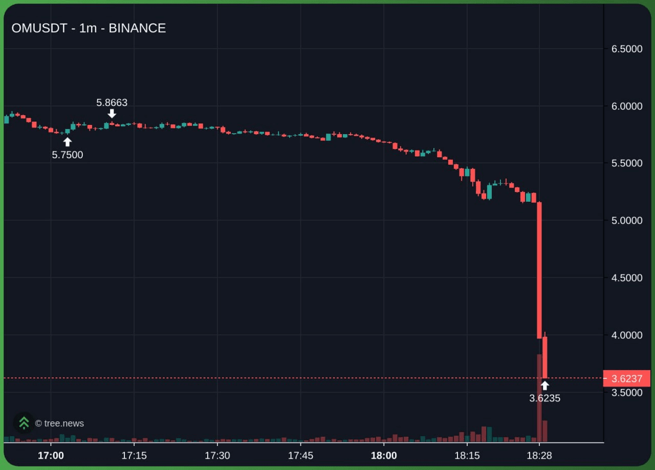 airdr0p_lab/9501/6332524035358966760