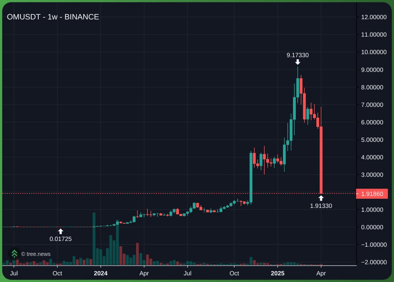 airdr0p_lab/9504/6332524035358966762