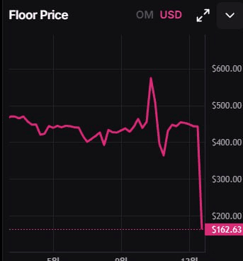 airdr0p_lab/9505/6332524035358966763