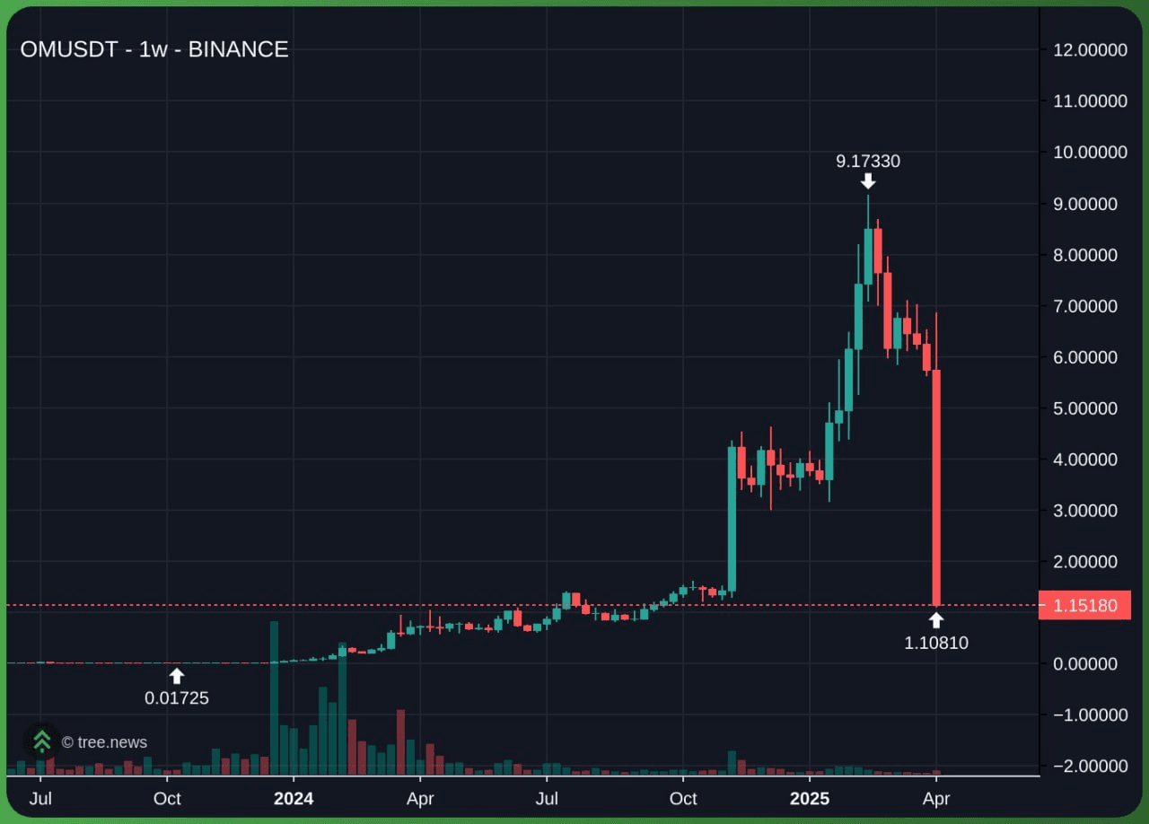 airdr0p_lab/9506/6332524035358966767