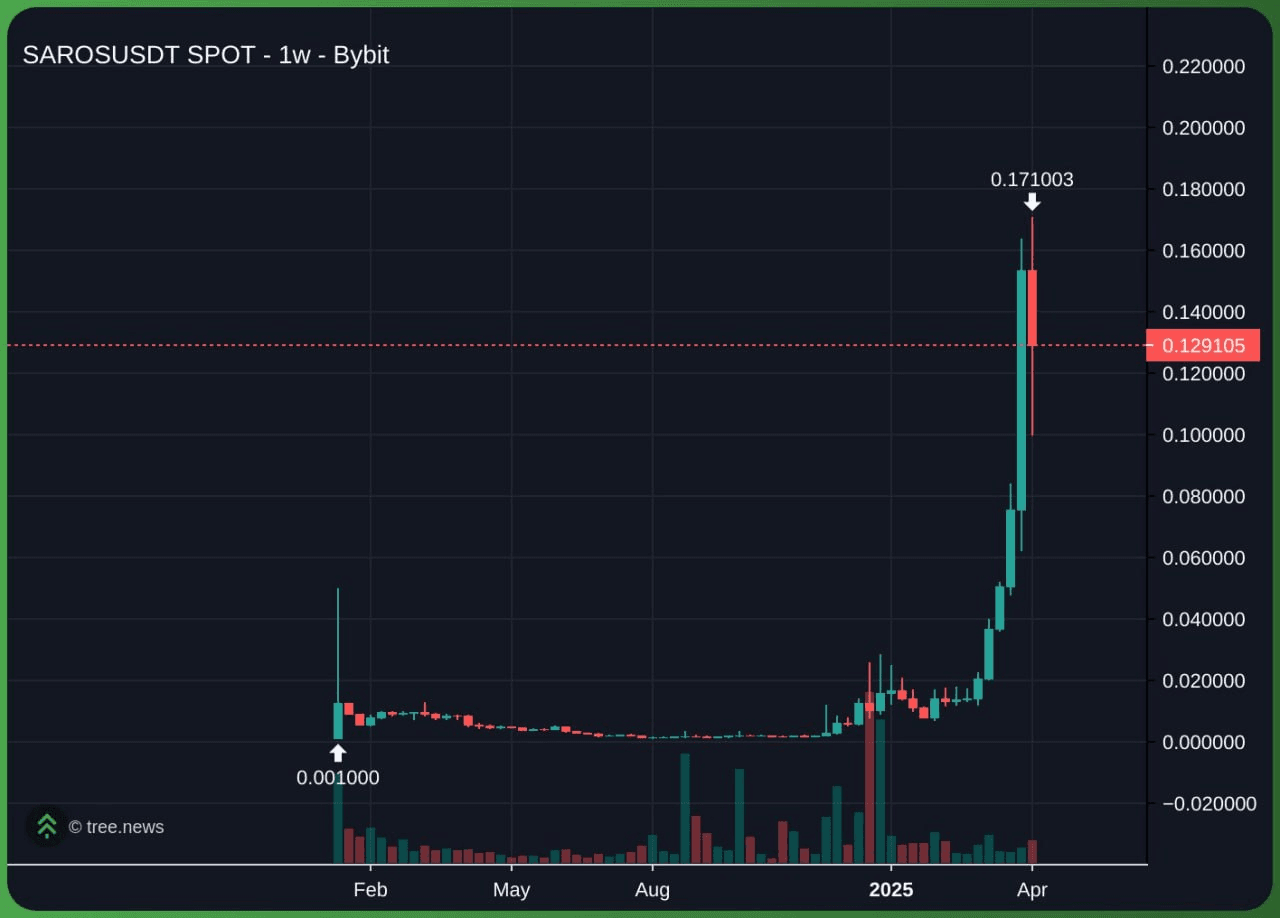 airdr0p_lab/9507/6332524035358966768