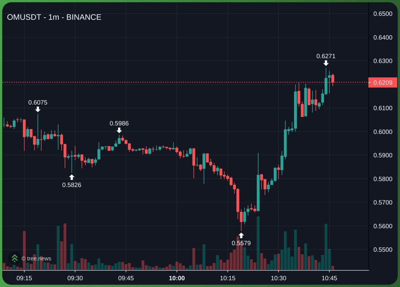 airdr0p_lab/9549/6336889654866985961