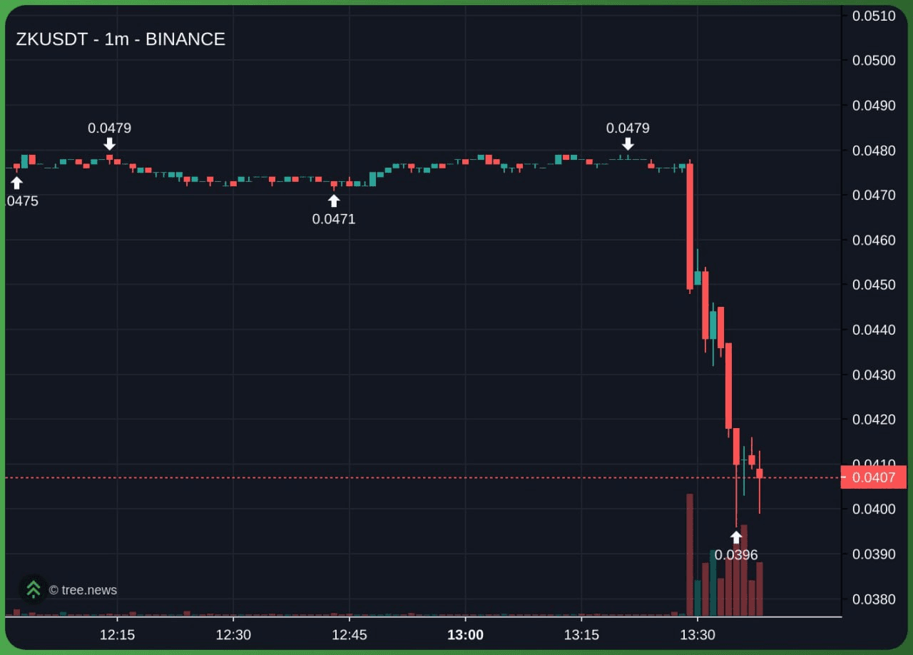 airdr0p_lab/9554/6336889654866986152