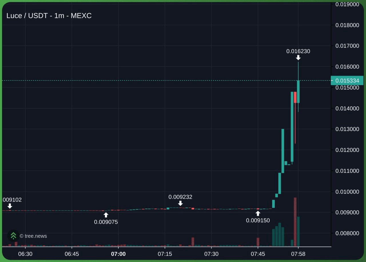 airdr0p_lab/9636/6066563653047535108