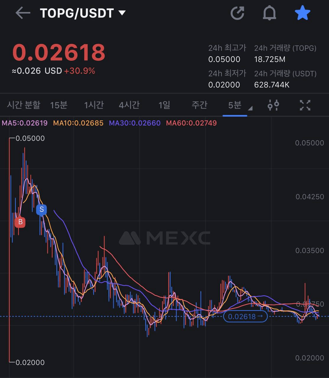 🏆Talk ✓밈코인복기 -TopG 앤드류 밈코인이며 지속상승으로 Cex 상장함 Top - 비트맨X - 텔레그램 : 비트코인 ETF |  코인 텔레그램 정보