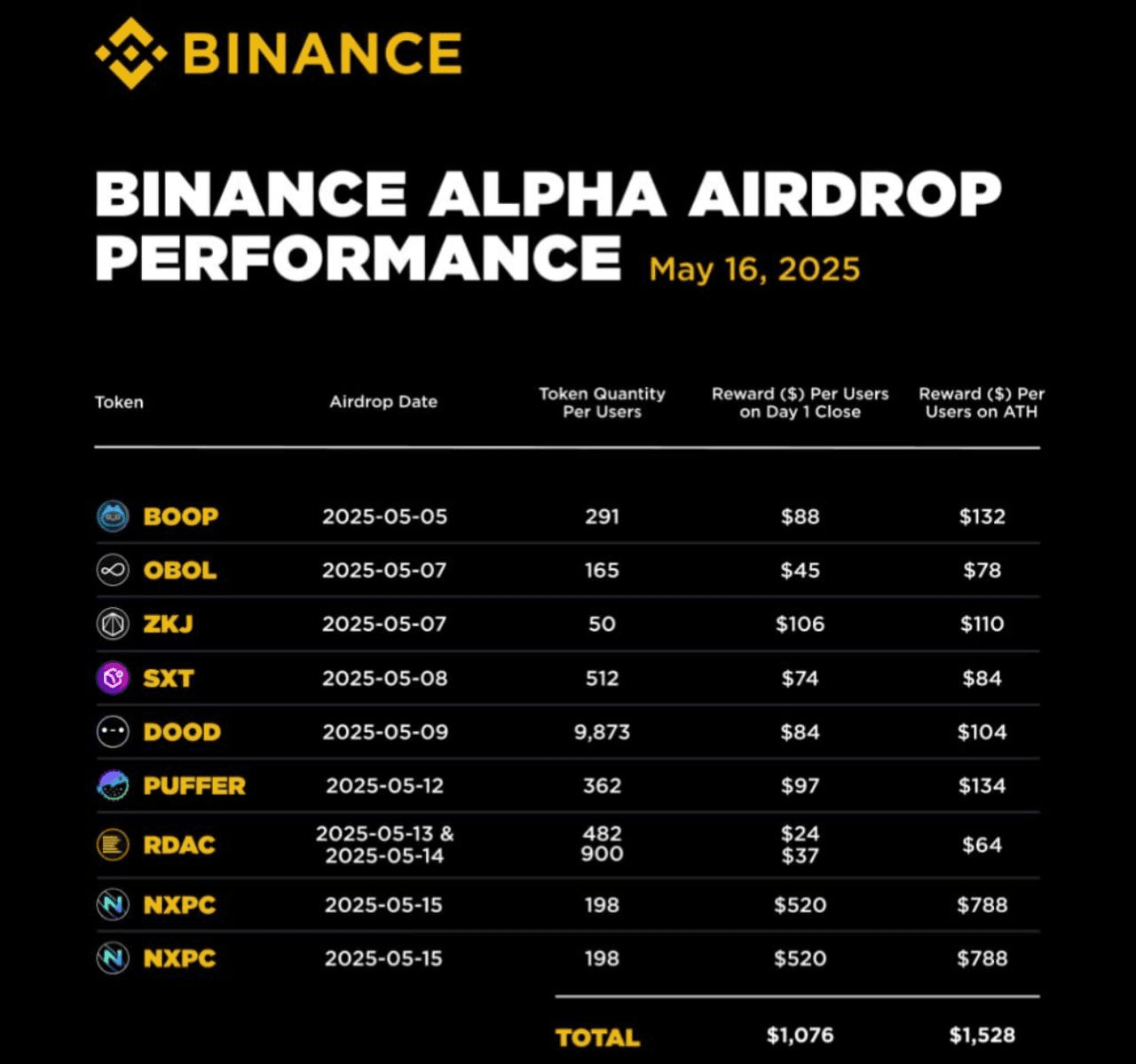 airdropAScenter/13308/6143291487148949498