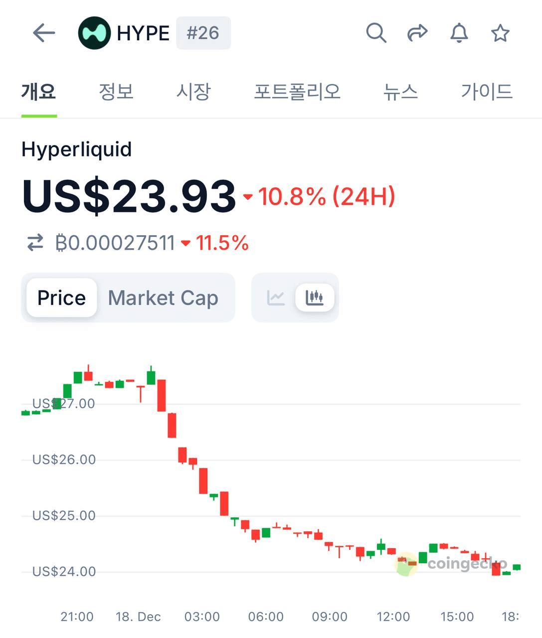 🏆Talk ㅈ대따 진심으로 - 비트맨X - 텔레그램 : 비트코인 ETF | 코인 텔레그램 정보
