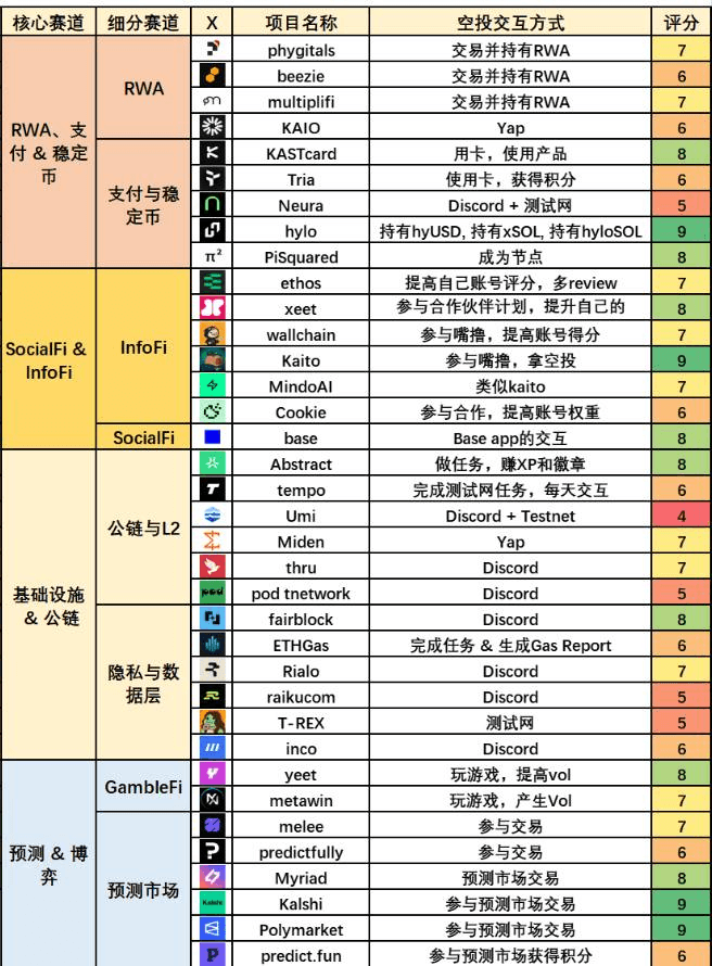 airdropAScenter/15001/6262371465478999054