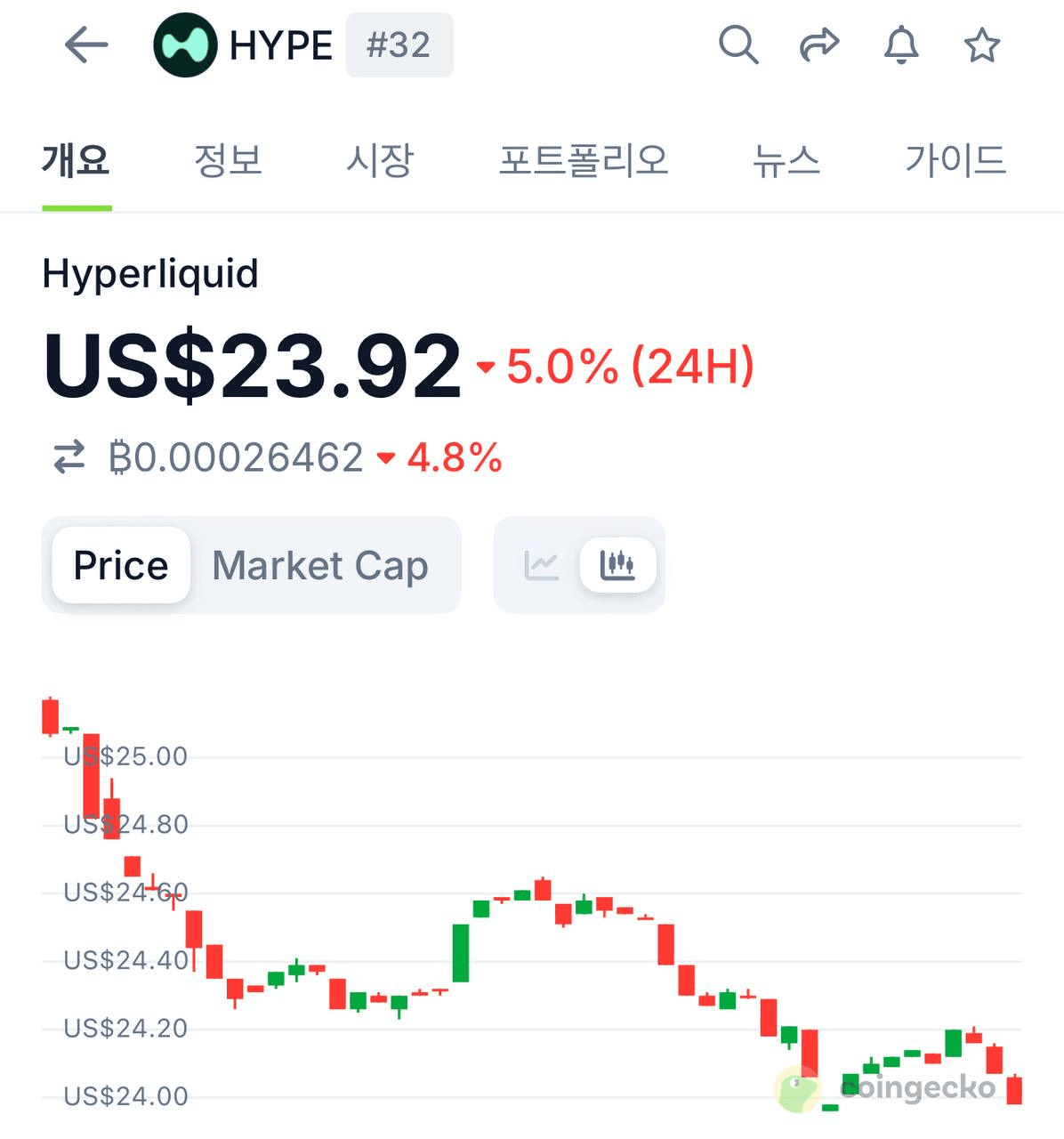 airdropAScenter/15021/6273822282081832666