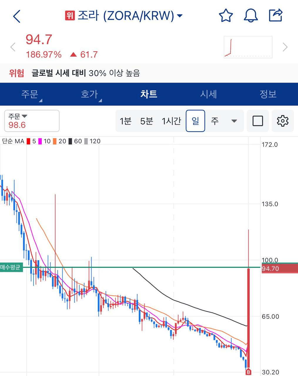 airdropAScenter/15164/6337021634920779281