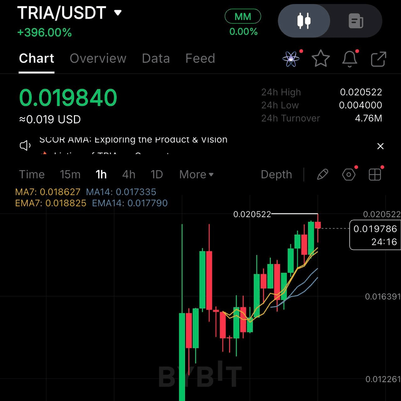 airdropAScenter/15198/6059706578849435200