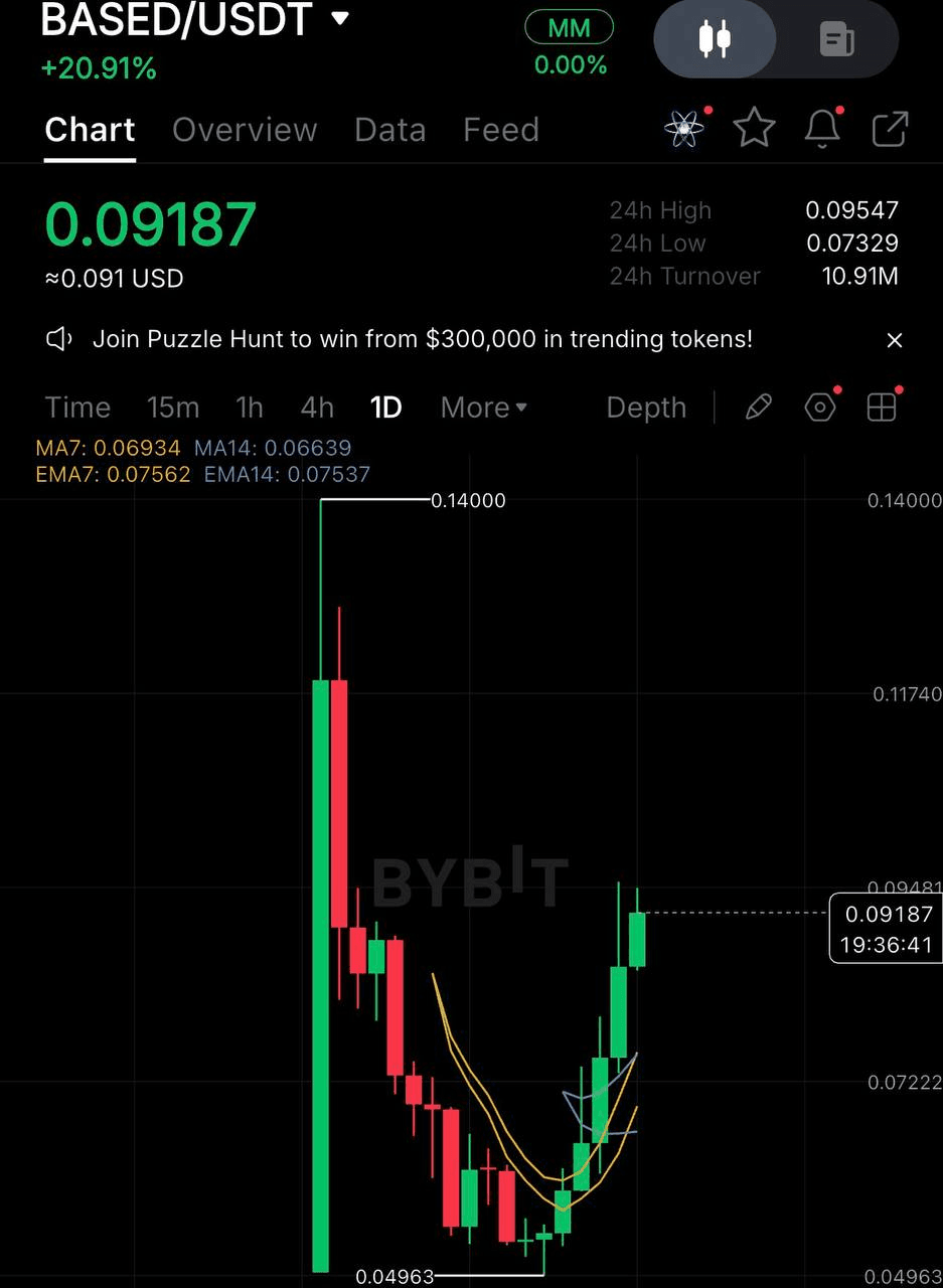 airdropAScenter/15534/6271665933621334038