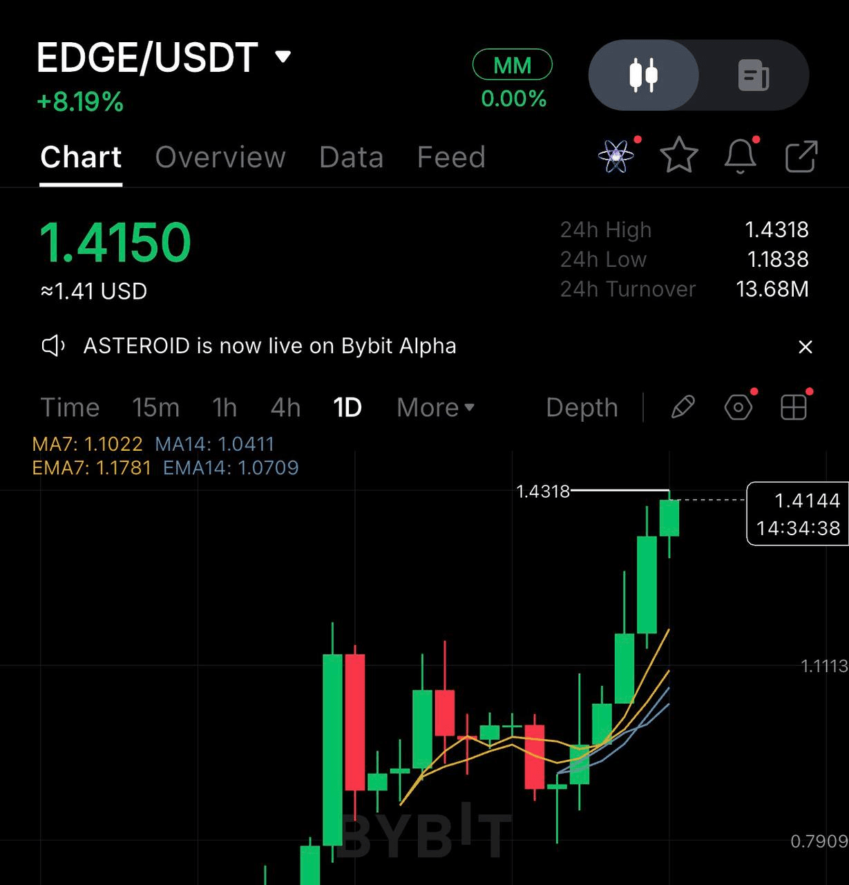 airdropAScenter/15546/6275966153662337147