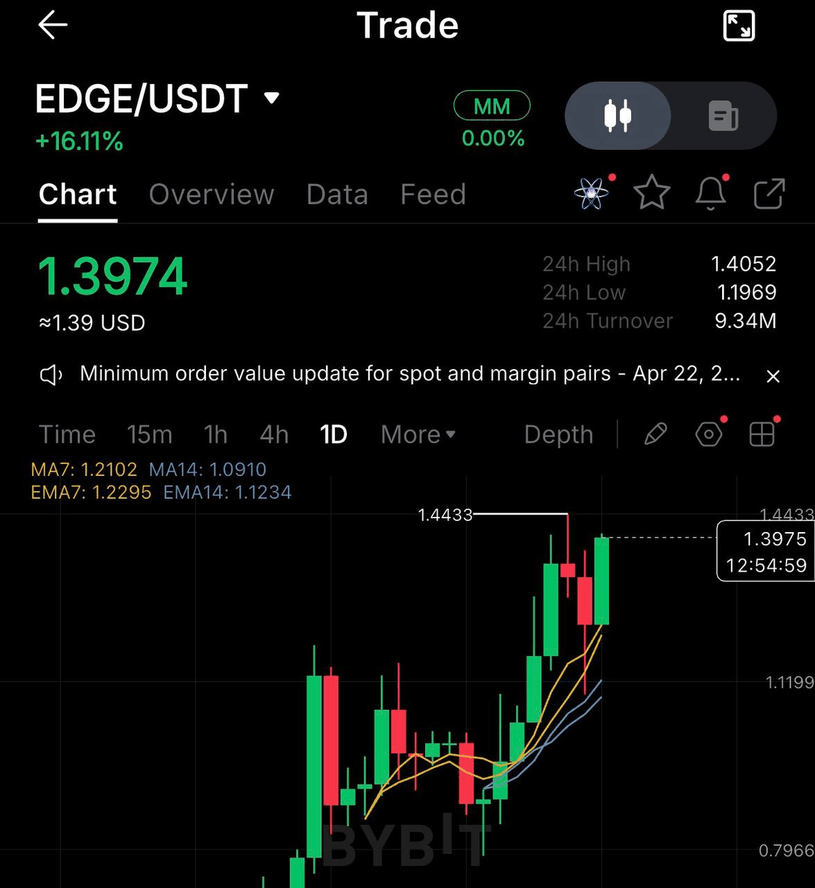 airdropAScenter/15557/6283054945644778218