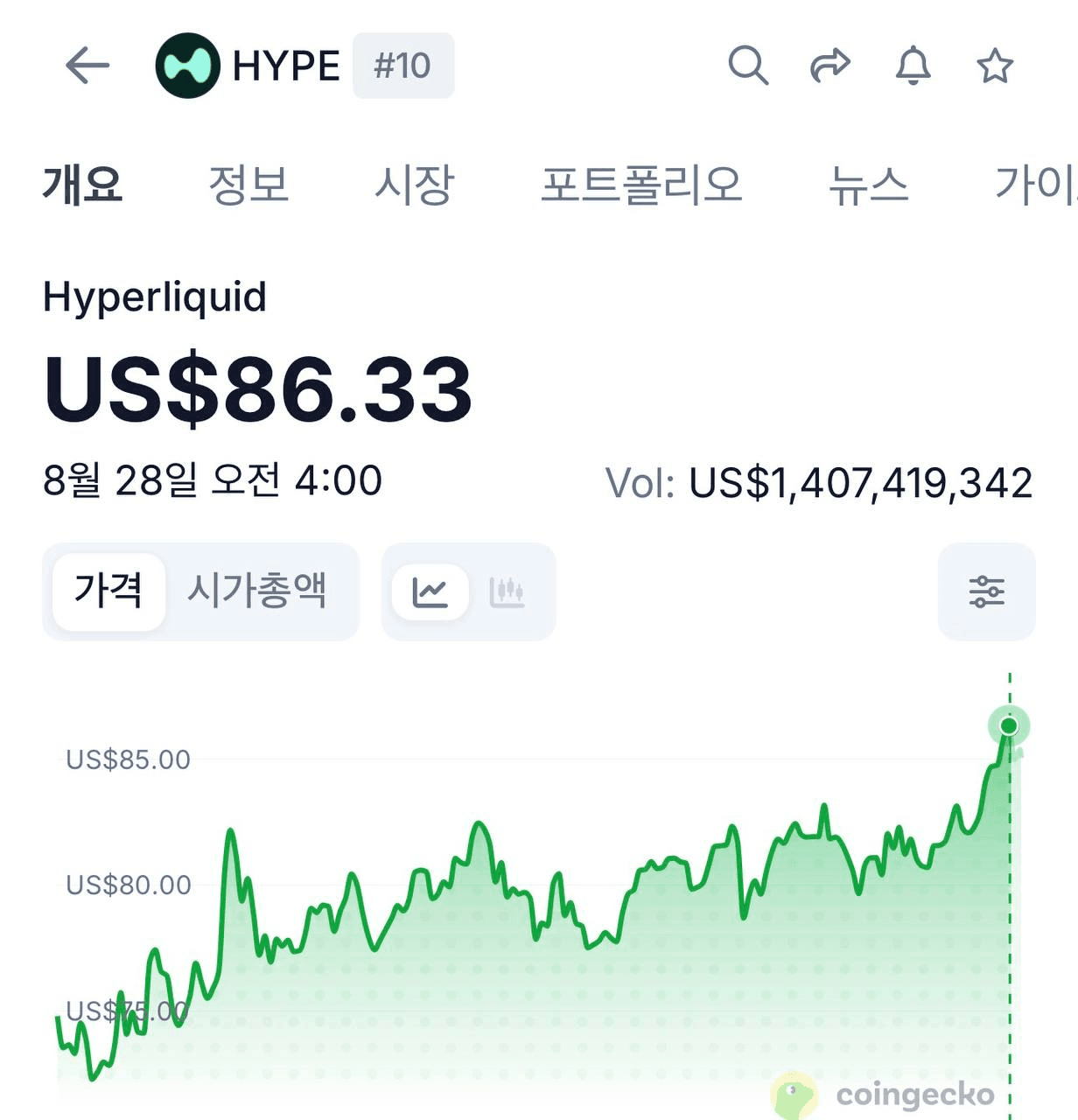 🏆Talk

ㅁㅊㅁㅊ  렛츠 뻑킹 고!!!
Hyperliquid🌧
