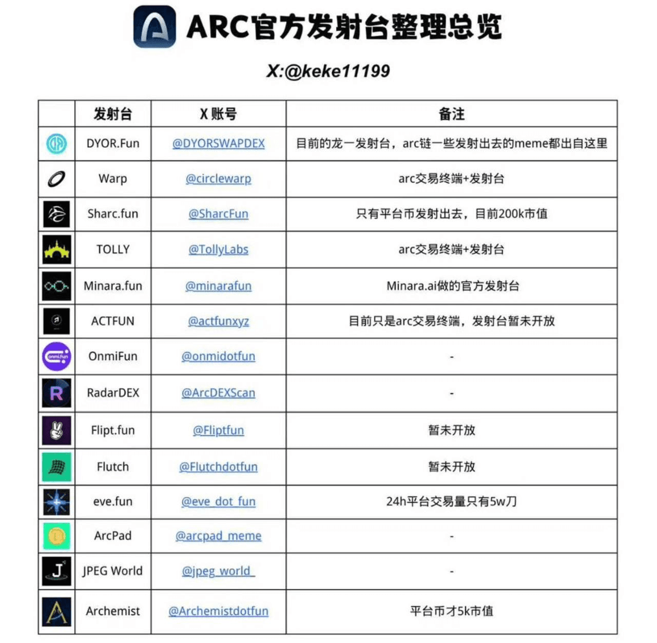 airdropAScenter/16196/6147450501553918488