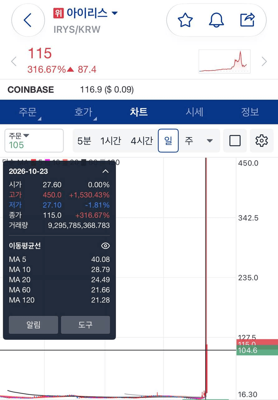 🏆Talk

새벽에 뭔일이노