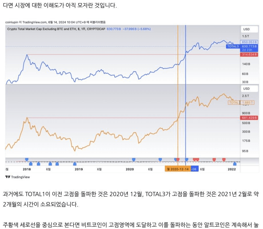 bitcoinlupin/18680/5143445949866159294