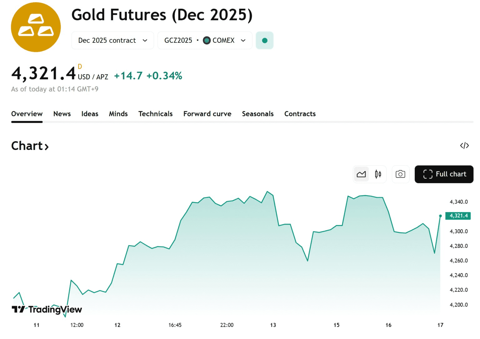 blockmedia/100404/6201787459960507523
