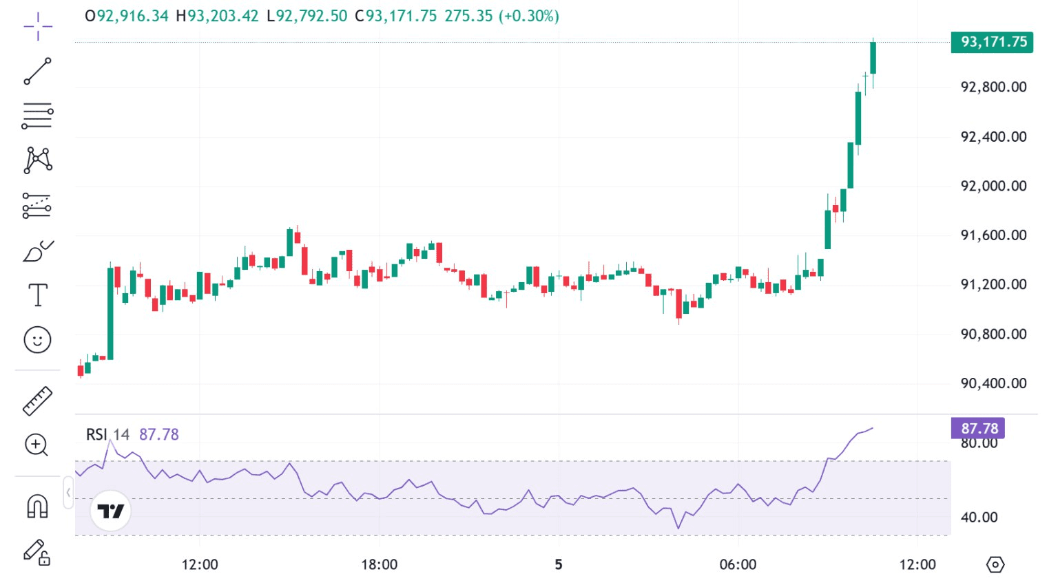 blockmedia/101430/6258242902395915634