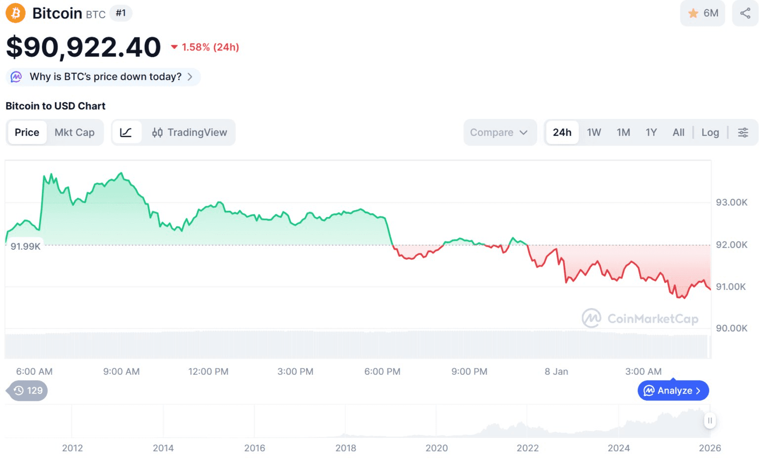 blockmedia/101660/6266930925451021495